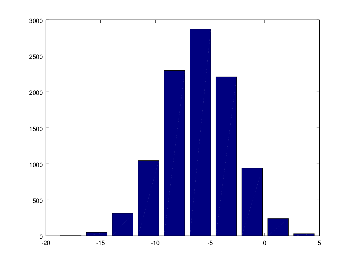 /assets/blog/2015/01/16/Stanford Machine Learning Notes/chart.png